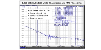 Rakon introduces ultra-low phase jitter GHz VCXO for coherent 